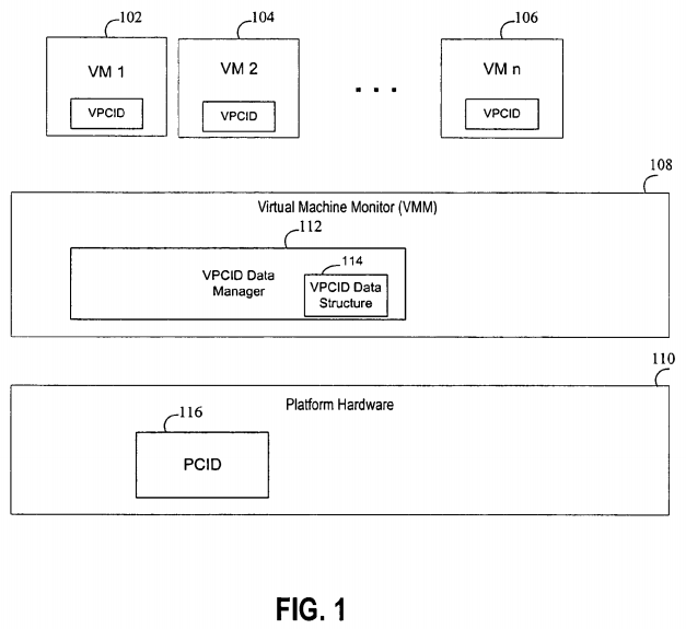 PatentTips - Apparatus and method for a generic, extensible and efficient data manager for virtual peripheral component interconnect devices (VPCIDs)