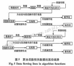 医学图像可视化自动编程平台的设计