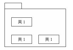 UML学习笔记（一）：UML简介