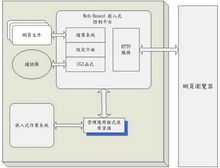 http运作方式的一种