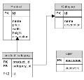 [翻译] 利用JSF、SpringFramework和Hibernate构建Web应用的实例讲述