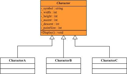 享元模式（Flyweight Pattern）