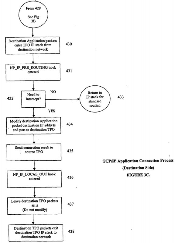 Internet protocol optimizer