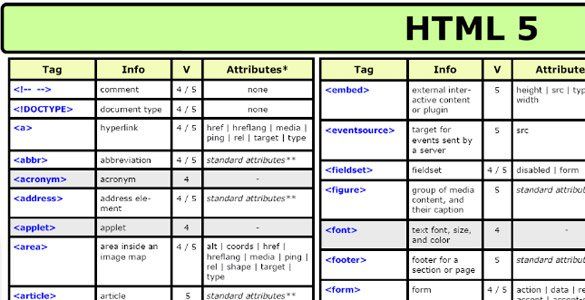 HTML 5 Cheat Sheet