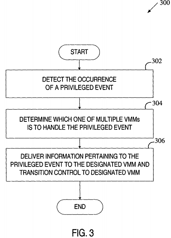 PatentTips - Use of multiple virtual machine monitors to handle privileged events