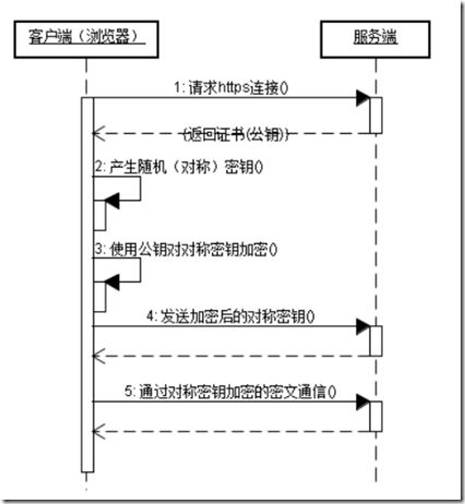 https原理：证书传递、验证和数据加密、解密过程解析