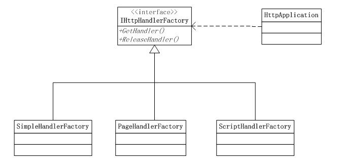 Asp.net 处理程序(第五篇)