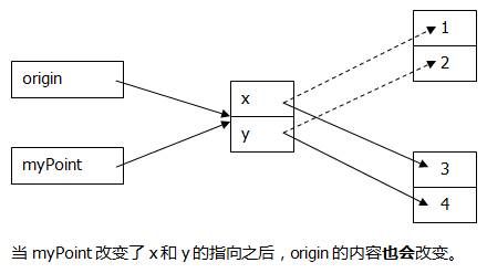 OC基础5：继承