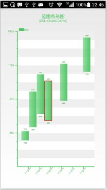 Android开源图表库XCL-Charts版本号公布及展示页