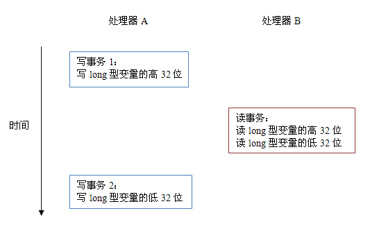 java基础篇---内存分析