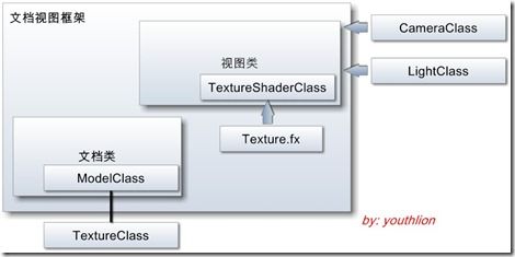 frameworkchange