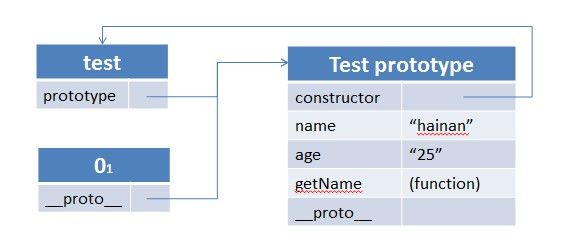【javascript基础】原型与原型链