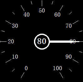 自己绘制的仪表盘