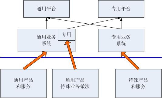 关于EOM（Enterprise Operating Model）企业经营模型（13）