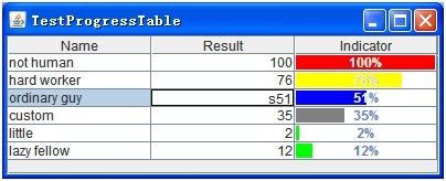 在JTable单元格上 加入组件,并赋予可编辑能力 