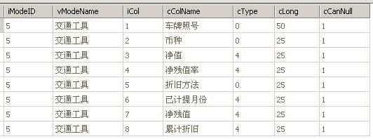 学习资产项目后的心得