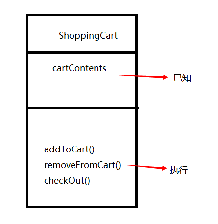 【Head First Java 读书笔记】（二）类与对象