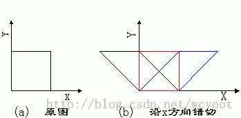 二维图形的几何变换