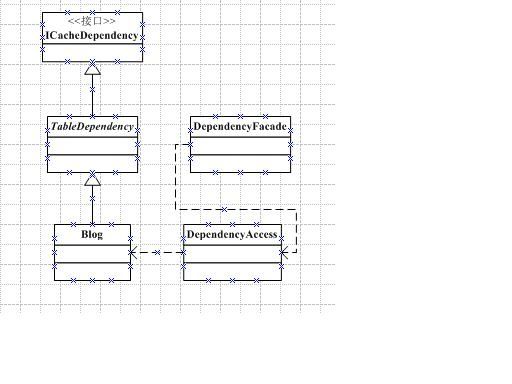 asp.net 观察者模式初步 AggregateCacheDependency