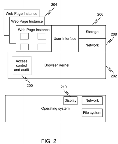 Browser security standards via access control