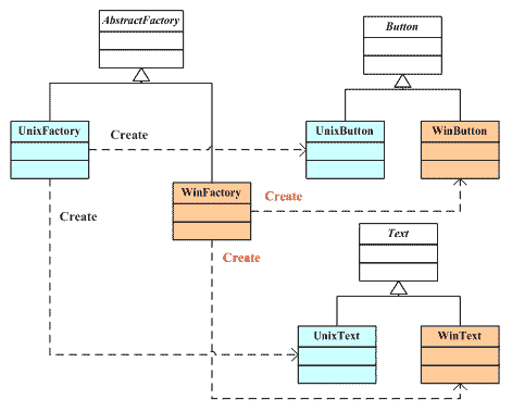 design pattern factory method #Reprinted#