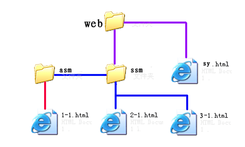 HTML（6）超链接