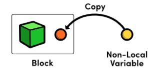 BLOCK使用详解