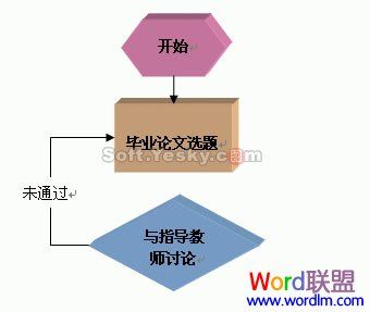 三维流程图制作完成