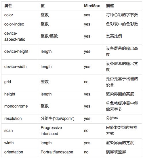 媒体查询