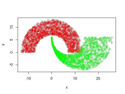 R0—New packages for reading data into R — fast