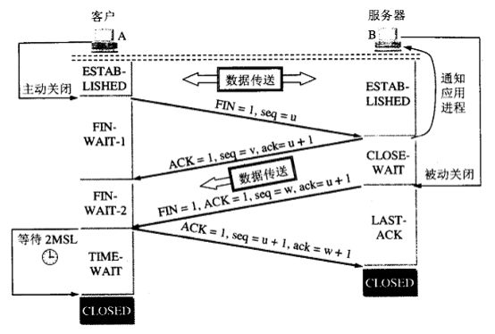 计算机网络知识整理