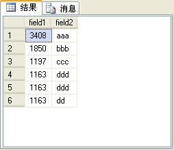 SQL Server2005杂谈（3）：四个排名函数（row_number、rank、dense_rank和ntile）的比较