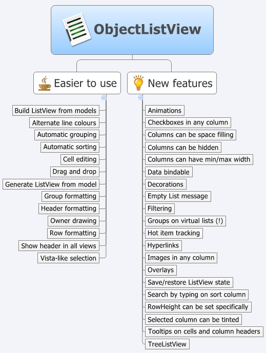 A Much Easier to Use ListView