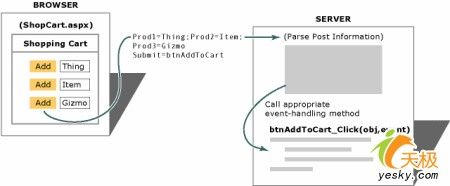 ASP.NET2.0服务器控件开发之实现事件