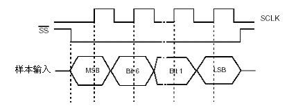 基于S5PC100裸机程序之SPI(上)