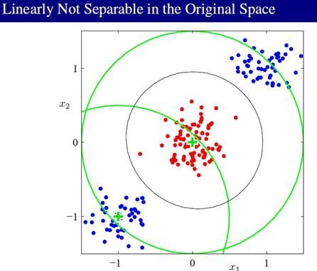 PRML读书会第四章 Linear Models for Classification(贝叶斯marginalization、Fisher线性判别、感知机、概率生成和判别模型、逻辑回归)