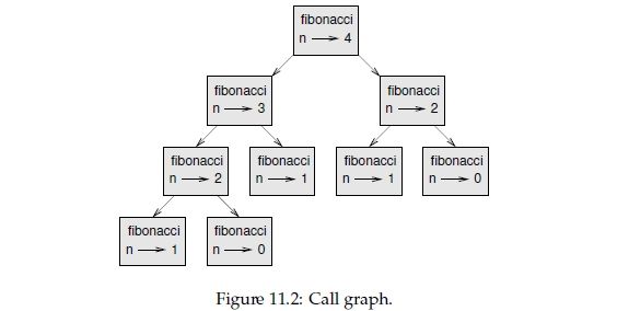 Think Python - Chapter 11 - Dictionaries