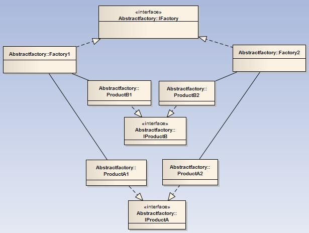 设计模式学习总结1 - 创建型1 - Abstract Factory抽象工厂模式
