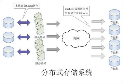 大流量网站的底层系统架构