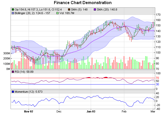 Qt_chartdirector图形开发