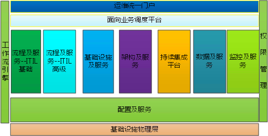  运维平台规划体系全介绍