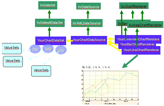 图 3. ILOG JViews Charts MVC 体系结构