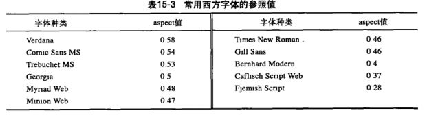 HTML5与CSS3权威指南.pdf7