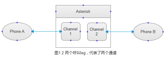 开源应用架构之asterisk