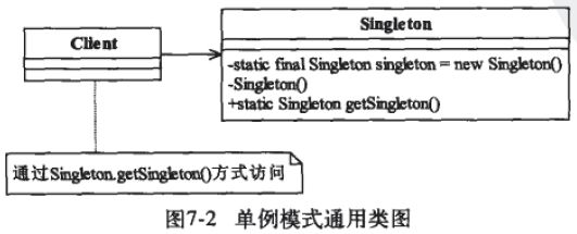 23种设计模式之--单例模式