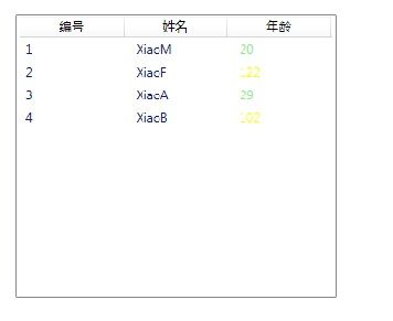 WPF 绑定各种数据源之Datatable