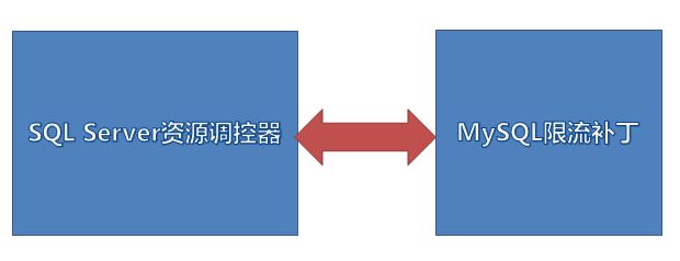 一名小小的SQL Server DBA想谈一下SQL Server的能力