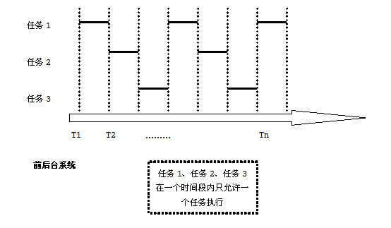 18 RTX Kernel实时系统