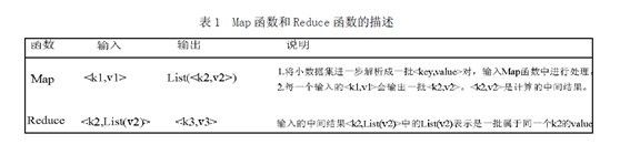 从Hadoop骨架MapReduce在海量数据处理模式（包括淘宝技术架构）