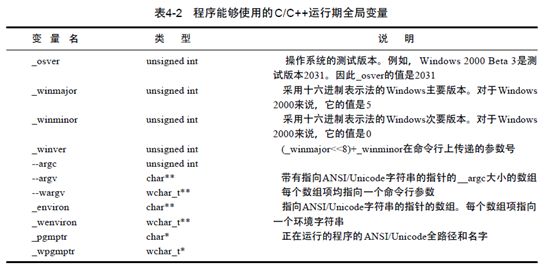 读Windows核心编程-4-进程